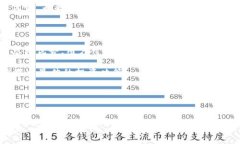 在当前的金融环境下，越