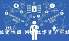 加密货币总市值变化图：