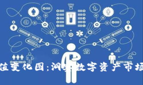 加密货币总市值变化图：洞察数字资产市场的波动与趋势