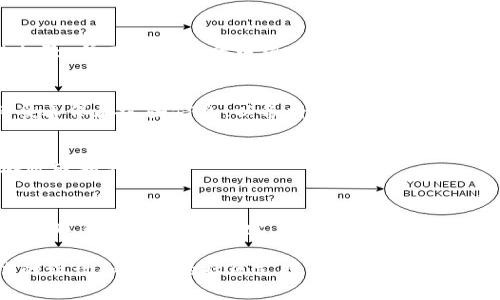 小狐钱包的功能与应用：为什么没有内置浏览器？

小狐钱包, 钱包功能, 数字货币, 区块链应用/guanjianci

小狐钱包是一款近年来颇受欢迎的数字资产管理工具，其便利性和安全性使其成为了众多用户的首选。然而，许多用户在使用小狐钱包时发现，钱包中并没有内置的浏览器功能。为什么会出现这种情况呢？本文将为您详细解析小狐钱包的功能定位，以及为何不增加内置浏览器功能的原因，帮助您更好地理解小狐钱包。

一、小狐钱包的基本功能
小狐钱包作为一种数字资产钱包，主要功能包括数字货币的存储、转账、收款、交易记录查看等方面。钱包支持用户管理多种数字货币，让用户能够方便地进行数字资产的流动。
除了基础的钱包功能，小狐钱包还内置了对区块链技术的支持。用户可以通过小狐钱包查看各类区块链信息，包括最新的网络动态和币种市值。这种信息的获取对于用户判断市场走势非常有帮助。

二、为什么小狐钱包没有内置浏览器
1. **安全性考虑**
小狐钱包并没有内置浏览器的一个重要原因在于安全性。数字资产钱包容易受到黑客攻击，而浏览器常常是恶意软件和钓鱼网站的主要入口。如果小狐钱包内置浏览器，就可能面临许多安全隐患，增加用户的操作风险。为了保护用户的数字资产，小狐钱包选择不内置浏览器，从而减少可能的风险。
2. **用户体验优先**
小狐钱包的开发团队注重用户体验，认为钱包的核心功能是安全、快速、高效地进行资产管理。内置浏览器可能会使得应用界面复杂化，增加用户的学习成本，影响使用体验。因此，他们优先考虑简化功能，以提升用户的使用满意度。
3. **功能的聚焦化**
小狐钱包对于其功能进行明确定位，专注于数字资产的安全存储与管理。将精力集中在核心功能上，能够为用户提供更高效的服务。相比于其他数字资产管理工具，小狐钱包保持功能的专一性，使得用户在使用时更加顺畅。

三、小狐钱包的市场定位
小狐钱包的市场定位是明确的，主要面向中小型数字货币投资者和普通用户。由于这些用户对钱包功能的需求通常定位于日常的资金管理，因此小狐钱包简化了许多复杂的功能，专注于数字资产的安全存储和资产管理。
与此同时，小狐钱包致力于为用户提供实时的市场数据和信息，以便他们作出及时的投资决策。通过小狐钱包，用户可以随时随地掌握市场动态，而不必依赖于浏览器进行信息查询。

四、小狐钱包的安全性保障
小狐钱包在安全性上有着众多保障措施。例如，用户资金采用多重加密方式进行保护，确保数字资产不会因用户的不谨慎而受到损失。此外，小狐钱包还在数据传输中采用HTTPS协议，以保护用户信息的安全。
为了提升用户的安全意识，小狐钱包还定期发布安全提示和使用指南，提醒用户在日常使用中如何保护自己的数字资产。这些措施都显示出了小狐钱包在安全性方面的投入和决心。

五、用户常见问题解答
在使用小狐钱包的过程中，用户可能会遇到一些疑问。以下是一些常见问题及其解答：

h41. 小狐钱包支持哪些数字货币？/h4
小狐钱包支持多种主流的数字货币，包括比特币、以太坊、Ripple等。具体支持的币种会不定期更新，用户可以在钱包的官网或官方APP中查看最新的支持列表。

h42. 怎么保障小狐钱包的安全性？/h4
用户在使用小狐钱包时，可以通过设置复杂的密码、启用两步验证等方式提高账户安全性。此外，定期更新软件以获取最新的安全补丁也是必要的步骤。

h43. 如何进行数字货币的转账？/h4
用户可以在小狐钱包界面选择需要转账的币种，输入对方的钱包地址以及转账金额，点击确认即可完成转账。系统会自动进行相应费用的扣除，并在交易记录中留存相应记录。

h44. 如何恢复我的小狐钱包？/h4
如果用户忘记了密码，可以通过所设置的恢复方式进行账户恢复。小狐钱包一般会提供助记词或恢复码的功能，用户在创建钱包时请务必妥善保存这些信息，以备将来需要使用。

h45. 小狐钱包是否收取手续费？/h4
小狐钱包在进行转账时，可能会收取一定的网络流量手续费，这些费用是根据区块链网络的实际情况而定的。此外，平台内部转账一般不会收取额外费用。

h46. 小狐钱包的客户支持联系方式是什么？/h4
用户在遇到问题时，可以通过小狐钱包的官方网站找到客户支持的联系方式。一般来说，用户可以通过在线聊天、邮件或社交媒体与客服取得联系。小狐钱包对客户问题的响应时间较快，力求为用户提供良好的服务体验。

综上所述，小狐钱包的不断与发展，旨在打造一个安全、便捷的数字资产管理环境。尽管没有内置浏览器，但通过其不断增强的安全性、简洁的设计和强大的社区支持，小狐钱包依然能够成为用户在数字货币领域的重要助手。