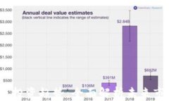 2024年加密货币投资趋势：