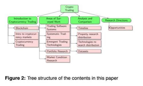如何使用MetaMask购买虚拟猫咪：新手指南