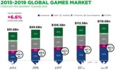 如何在小狐钱包中添加货