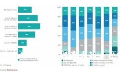 2023年加密货币市场回顾：