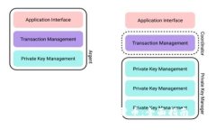 如何有效加密数字货币：