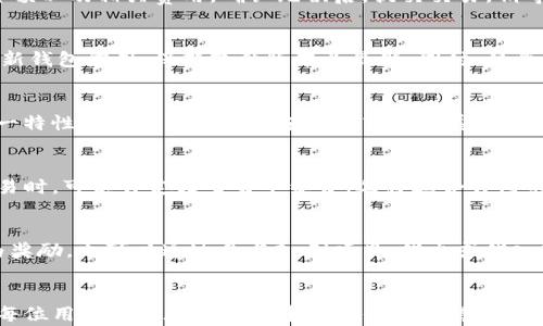 
  如何在小狐钱包中设置Polkadot网络：详细指南/  

关键词
 guanjianci 小狐钱包, Polkadot, 设置, 加密货币/ guanjianci 

### 引言
在现代加密货币的世界中，越来越多的用户开始关注各种区块链网络的潜在功能和应用。而Polkadot作为一个具备极高互操作性和扩展性的多链网络，自然成为了许多人关注的焦点。随着小狐钱包的不断更新，用户能够在该钱包中方便地操作Polkadot网络，进行资产的管理和交易。本文将详细介绍如何在小狐钱包中设置Polkadot网络，从而帮助用户充分利用这一强大的生态系统。

### 设置小狐钱包中的Polkadot网络

为了确保用户能够顺利地在小狐钱包中添加和使用Polkadot网络，以下是详细的步骤和注意事项。

步骤一：下载并安装小狐钱包
首先，确保你已经在智能手机或电脑上下载并安装了最新版本的小狐钱包。你可以在官方的应用商店中找到这个钱包，并且确保你从官方网站获取应用，以避免安全隐患。

步骤二：创建或导入钱包
在安装完成后，打开小狐钱包。你可以选择创建一个新钱包，或者导入已经存在的钱包。如果你是新用户，请按照应用内的提示步骤设置密码，并妥善备份助记词。

步骤三：添加Polkadot网络
在小狐钱包主界面，找到“添加网络”或“网络管理”的选项。点击进入后，你会看到众多区块链网络的列表。在这个列表中，找到Polkadot并选择它。

步骤四：配置Polkadot节点信息
在选择Polkadot网络后，你需要输入相关的节点信息。通常情况下，小狐钱包会自动提供可用的节点地址。如果没有，你可以去Polkadot官网或者相关社区获取最新的节点信息。

步骤五：确认与保存设置
完成节点信息的输入后，确定所有信息无误后，点击“保存”或“确认”按钮。此时，你就成功将Polkadot网络添加到小狐钱包中。你可以开始在钱包中管理和交易Polkadot资产。

### 相关问题解答

在实际使用过程中，用户可能会遇到各种各样的问题。以下是六个常见问题的详细解答。

1. 小狐钱包支持哪些功能？
小狐钱包是一款功能强大的数字资产钱包，支持多种类型的区块链网络和资产。用户不仅可以存储和管理自己的加密货币资产，还可以进行交易、 staking、参与 DeFi 项目等。此外，小狐钱包还提供了用户友好的界面，使得新手也能快速上手。

2. 在小狐钱包中如何进行Polkadot资产的交易？
在小狐钱包中交易Polkadot资产的步骤相对简单。首先，确保你已经添加了Polkadot网络并且钱包中有相应的DOT资产。接下来，选择“交易”功能，输入接收方地址、交易金额以及相关费用。确认无误后，提交交易，稍等片刻，交易即可完成。

3. 如何保障小狐钱包的安全性？
小狐钱包非常重视安全性，用户在使用时，应该采取一系列安全措施。首先，确保钱包密码复杂且不共享。此外，备份助记词，并存放在安全的地方，不要与他人分享。定期更新钱包应用，保持软件版本为最新。同时，注意防范网络钓鱼和不明链接，保证交易环境的安全性。

4. Polkadot网络与其他区块链网络的核心区别是什么？
Polkadot是一个生态系统，通过它，多个区块链可以实现互联互通。与传统的单链网络不同，Polkadot采用平行链的结构，使得不同链之间的数据和资产可以自由流动。这一特性使得Polkadot具备了更高的扩展性与灵活性。例如，不同的区块链可以专注于处理各自的任务，从而提高整体效率。

5. 小狐钱包的支持费用和交易费用是怎样的？
小狐钱包本身是免费的，用户无需支付任何使用费用。然而，在进行交易时，需要支付网络交易费用，这些费用取决于Polkadot网络的拥堵程度和设定的手续费。用户在交易时，可以自定义交易手续费，选择适合自己的费用等级以影响交易的处理速度。

6. 如何获取Polkadot（DOT）资产？
获取Polkadot资产的方法有多种。用户可以通过交易所购买DOT，在这些平台上使用其他加密货币或法币进行交换。此外，参与Polkadot的staking生态，可以获得DOT作为奖励。也可以通过参与DeFi项目，借出或借入DOT，实现资产的增值。

### 结论
通过以上的内容，相信用户对在小狐钱包中设置Polkadot网络的流程有了详细的了解。在操作的过程中，若遇到问题，可以参考以上的问答部分，获取更全面的信息。希望每位用户都能在加密货币的世界中获得成功与乐趣。