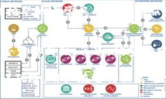   小狐钱包挖矿的风险与防