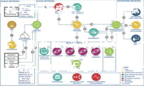  小狐钱包挖矿的风险与防范指南 / 
 guanjianci 小狐钱包,挖矿风险,虚拟货币,区块链 /guanjianci 

随着区块链技术的发展，越来越多的人开始尝试通过虚拟货币挖矿来获取收益。而小狐钱包作为一个新兴的虚拟货币钱包，吸引了大量用户的关注。虽然挖矿有着一定的收益潜力，但也伴随着各种风险。在本文中，我们将深入探讨使用小狐钱包挖矿的风险，并提供防范建议，帮助用户作出明智的决策。

一、小狐钱包挖矿的基本概念
小狐钱包是一款集成了多种加密货币的电子钱包，用户可以在其中进行数字资产的存储、转账及挖矿。挖矿是指通过计算机或专用矿机进行复杂算法计算，以验证交易并维护区块链网络的过程。成功验证交易后，矿工会根据贡献的计算能力获得相应的虚拟货币奖励。

小狐钱包的挖矿过程主要包括注册钱包、选定挖矿币种、加入挖矿池、配置挖矿设备等步骤。针对普通用户而言，使用小狐钱包进行挖矿相对简单，但其潜在的风险也不容忽视。

二、小狐钱包挖矿面临的风险
在进行小狐钱包挖矿时，用户可能会面临多种风险，尤其是以下几个方面：

h41. 市场风险/h4
虚拟货币市场具有极高的波动性。小狐钱包支持多种虚拟货币的挖矿，但每种货币的价值波动都可能对挖矿收益产生直接影响。例如，如果用户在高价位时进行挖矿，但市场突然下跌，可能导致挖矿的收益大幅缩水，甚至出现亏损情况。

h42. 技术风险/h4
区块链技术的复杂性也带来了相应的风险。小狐钱包可能存在软件漏洞、服务器故障或网络攻击等问题，这些都可能导致用户数据丢失或挖矿奖励未到账。此外，由于挖矿需要消耗大量计算资源，若设备配置不当，可能导致挖矿效率下降，增加了技术风险。

h43. 法规风险/h4
各国对虚拟货币和挖矿活动的监管政策都不尽相同。如果某个国家对虚拟货币的法律环境发生变化，可能会影响用户挖矿的合法性和运营成本。例如，一些国家可能会对挖矿活动征收高额税费，直接影响到用户的收益。

h44. 安全风险/h4
用户在使用小狐钱包时，可能面临账户被盗、资金损失的风险。黑客攻击、钓鱼网站等安全事件屡见不鲜，用户在进行数字资产交易时需要特别小心。此外，不当存储私钥或未开启双重认证等安全措施，都可能直接导致账户被盗。

三、防范小狐钱包挖矿风险的策略
为了降低在小狐钱包挖矿时可能面临的风险，用户可以采取以下策略：

h41. 选择稳定的挖矿币种/h4
在选择挖矿的币种时，用户应优先考虑那些市场表现稳定、具备良好社区支持的虚拟货币。例如，比特币和以太坊等主流币相对更为稳健，而一些新兴币种可能存在更大的市场波动风险。

h42. 关注软件与硬件安全/h4
用户在使用小狐钱包时，应定期更新软件，确保使用最新的版本，以防止潜在漏洞被攻击。此外，在计算机上安装防病毒软件，保证系统的安全性，避免因恶意软件导致的账户被盗。

h43. 增强账户安全性/h4
用户应启用小狐钱包的双重认证，防止未授权登录。此外，妥善保管私钥，不要轻易将其透露给他人。同时，建议使用冷钱包存储大额资金，减少因网络安全问题造成的损失。

h44. 关注法规动态/h4
保持对虚拟货币相关法规的关注，了解所在国家的政策变化。参与相关社群、论坛或新闻网站，以获取行业动态，及时调整挖矿策略。

四、常见问题解答

h41. 小狐钱包的挖矿费用是多少？/h4
当用户选择在小狐钱包进行挖矿时，可能会产生一些相关费用，包括交易费用和矿池费用等。用户在注册和配置挖矿时，应仔细阅读相关费用说明，以确保能够控制挖矿成本。同时，不同的币种和挖矿形式，其费用也会有所不同，因此详细了解具体情况是非常必要的。

h42. 小狐钱包挖矿的收益如何计算？/h4
小狐钱包挖矿的收益主要取决于多个因素，包括挖矿币种的市场价格、计算能力的贡献、挖矿难度等。用户可以根据当前的币种市场价格和个人挖矿计算能力，通过一些在线挖矿收益计算器来估算可能的收益。但需注意，市场价格的波动性使得收益常常无法精准预测。

h43. 小狐钱包是否支持多币种挖矿？/h4
是的，小狐钱包支持多种虚拟货币的挖矿。用户可以根据个人喜好和市场情况，自由选择挖矿的币种。不同币种的挖矿难度和收益也有所不同，用户可根据市场趋势和自身的能力进行选择。

h44. 小狐钱包的安全性如何？/h4
小狐钱包提供一系列安全措施来保护用户的资产，包括加密数据存储、双重认证、冷钱包选项等。然而，用户本身也需要采取适当的安全措施，防范网络攻击和数据泄露。合理使用强密码、及时关闭不必要的权限等，可以进一步增强账户的安全性。

h45. 如何选择合适的挖矿池？/h4
选择合适的挖矿池是挖矿成功的重要因素之一。用户在选择时，应考虑池子的信誉、用户反馈、矿池费用以及收益分配方式等因素。优质的挖矿池通常具有稳定的服务器、较低的费用和透明的收益分配机制。

h46. 如果挖矿收益下降，该怎么办？/h4
如果用户发现挖矿收益下降，可以考虑以下措施：首先，分析市场走势，判断是否需要更改挖矿币种；其次，检查挖矿设备性能是否正常，是否需要升级；再次，调整挖矿策略，如加入更高效的矿池；最后，评估当前的挖矿投入与回报，决定是否继续挖矿或暂停挖矿活动。

通过以上内容的探讨，我们对小狐钱包挖矿的风险有了更全面的认识，以及防范这些风险的有效策略。挖矿虽然有利润可言，但同样伴随着风险，用户在进行决策时需保持理性，做足功课，才能在这片虚拟货币的蓝海中游刃有余。