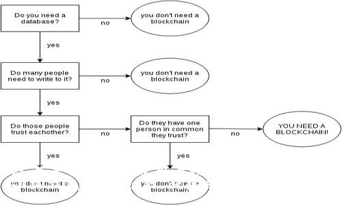 思考一个符合大众用户搜索需求并且的  
小狐钱包介绍：功能、优势及使用指南