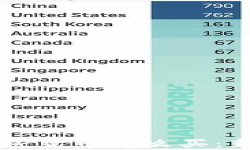 
新上市的加密货币怎么买：新手完全指南