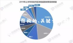 由于请求的内容较长，以