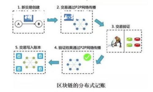 注意：以下内容需要用户在安全环境下进行操作，具体操作前请确保已经备份好重要信息，如私钥或助记词，并在官方或可信的网站上进行操作。

以下是根据指示生成的内容：

如何解绑MetaMask账户？完整指南与常见问题解答