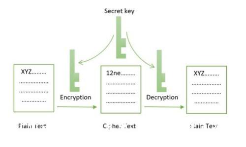 如何在CF平台申请加密货币：详细指南和常见问题解答