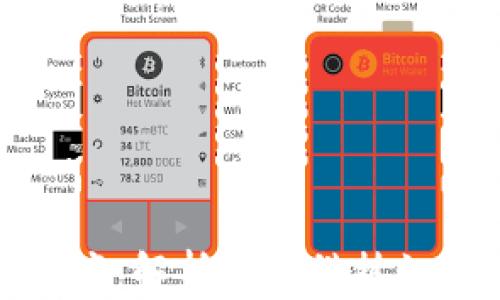 
加密货币试验法案：解析新兴科技如何重塑金融未来