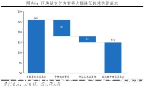 
    全面解析泛欧加密货币方法：投资、交易与监管