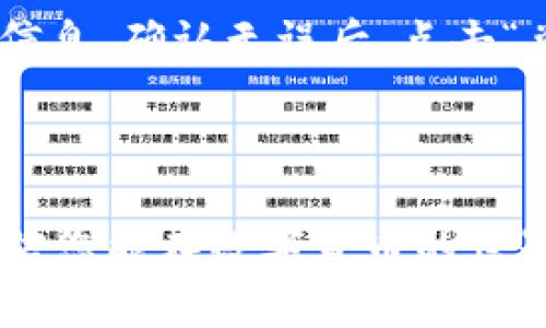   小狐钱包操作图解教程：轻松掌握数字货币管理技巧 / 
 guanjianci 小狐钱包, 数字货币, 操作教程, 钱包管理 /guanjianci 

引言
在当今数字经济迅速发展的背景下，数字货币逐渐走入人们的生活，成为投资和交易的热门选择。小狐钱包作为一款便捷、安全的数字货币钱包，受到了广泛关注。本文将为您详细介绍小狐钱包的操作，无论您是新手还是有一定经验的用户，都能轻松掌握。我们将通过图解的形式，帮助您更好地理解每一步操作。同时，我们还将解答一些常见问题，帮助您更全面地认识小狐钱包。

小狐钱包简介
小狐钱包是一款支持多种数字资产存储、管理和交易的手机应用程序。它具备安全性高、操作简单、功能丰富等优点，用户可以在小狐钱包中方便地进行数字货币的收发和管理。此外，小狐钱包还具有去中心化和隐私保护的特性，为用户提供了良好的使用体验。

小狐钱包下载与安装
首先，您需要在手机上下载小狐钱包应用。根据您手机的操作系统，您可以通过以下方式下载：
ul
    liAndroid用户：可以直接在应用市场搜索“小狐钱包”，找到后点击下载并安装。/li
    liiOS用户：可以在App Store中搜索“小狐钱包”，下载并安装。/li
/ul
安装完成后，打开应用，您将进入小狐钱包的欢迎界面。

注册小狐钱包账号
如果您是首次使用小狐钱包，您需要先注册一个账号。点击“注册”按钮，按照提示填写您的手机号码、设置密码等信息。完成后，您将收到一条验证码短信，输入验证码以验证您的手机号码。此时您的小狐钱包账户已成功注册。

创建钱包
在注册完成后，您可以创建一个新的钱包。系统会提供多种钱包类型供您选择，例如热钱包和冷钱包。建议新用户选择热钱包，以便于日常交易。接着，您需要设置一个强密码，以确保钱包的安全。

备份助记词
一旦创建钱包，系统会生成一组助记词。这些助记词是您恢复钱包的唯一凭证，请务必妥善保存，建议将其写下来并保存在安全的地方。千万不要与他人分享，以免造成资产损失。

添加数字货币
在小狐钱包中，您可以添加多种数字货币，包括比特币、以太坊等。选择“添加资产”选项，系统会显示可添加的货币列表。选择您想要添加的货币，并点击“确认”即可。

如何进行交易
进行交易非常简单。进入钱包后，选择您要发送的数字货币，输入接收者的地址和金额，然后确认交易。在完成交易后，您可以在“交易记录”中查看交易状态。

常见问题解答

问题1：小狐钱包安全吗？
关于小狐钱包的安全性，许多用户都会有所疑虑。小狐钱包采用了多重加密和冷存储方案，确保用户资产的安全。热钱包中存放的资金有限，而绝大多数资产则存放在冷钱包中，隔离于互联网，极大降低了被盗风险。此外，小狐钱包还提供了两步验证功能，进一步提高了安全级别。
不过，用户自身的安全意识也是非常重要的。请确保您的手机安装了安全防护软件，不随意下载不明链接或应用。同时，务必妥善保存助记词，避免丢失或泄露。

问题2：如果忘记密码怎么办？
如果您不慎忘记了小狐钱包账户的密码，您可以通过密码重置功能来进行操作。在登录界面选择“忘记密码”，然后按照提示输入注册时的手机号码，系统将发送验证码，您可以通过该验证码重置密码。
需要注意的是，如果您忘记了助记词且密码也丢失，您将无法找回钱包中的资产。因此，确保在注册时保存好助记词和密码是非常重要的。

问题3：如何进行资产转账？
在小狐钱包中，进行资产转账的方式非常简单。首先，确保您在钱包中拥有足够的余额，选择要转账的数字货币，输入接收者的地址和转账金额。确认无误后，点击“发送”进行转账。在确认发送后，您的数字货币将立刻进入对方钱包，而您可以在交易记录中查看转账状态。
需要提醒的是，在进行转账时，请务必确认接收者的地址，地址错误将导致资产永久性丢失。此外，转账的手续费会根据网络情况有所不同，请确保您的余额覆盖手续费。

问题4：如何备份与恢复小狐钱包？
备份小狐钱包非常重要，这可以帮助用户在手机丢失或更换时恢复钱包。您可以在设置中找到“备份钱包”选项，系统会提示您记录助记词。备份时要确保在安全的环境下进行。
若需恢复钱包，您只需下载小狐钱包应用，在登录界面选择“恢复钱包”，输入您的助记词即可。完成后，您就能访问钱包中的资产。若助记词丢失，则将无法恢复。

问题5：小狐钱包支持哪些货币？
小狐钱包支持多种数字货币，包括但不限于比特币、以太坊、瑞波币等主流币种。具体支持的货币类型可能会因更新而有所不同，建议您在应用内查看最新的信息。此外，用户也可以通过APP内的反馈功能反馈添加其他数字资产的需求。

问题6：小狐钱包如何进行资产兑换？
在小狐钱包中，用户可以方便地进行资产兑换。首先，选择“资产兑换”功能，系统将显示当前可兑换的数字货币。选择您要兑换的币种及数量，然后系统会显示兑换比例和手续费信息。确认无误后，点击“兑换”按钮，完成资产交换。
需要注意的是，兑换的汇率可能会因市场波动而有所变化，建议在兑换前多加留意。此外，也请确认了解各类资产的流动性，以免兑换后出现不必要的损失。

总结
小狐钱包是一个非常实用的数字货币管理工具，具有易用的界面和多样的功能。通过本教程，您应该能够全面掌握小狐钱包的使用方法。请注意安全，妥善保存助记词与密码，相信您能在数字货币的世界中游刃有余，获得更多收益！