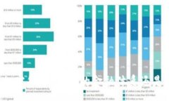 :深入解析加密货币：未来