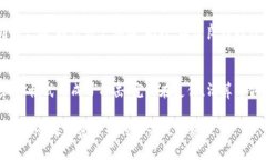 baioti中国加密货币企业的