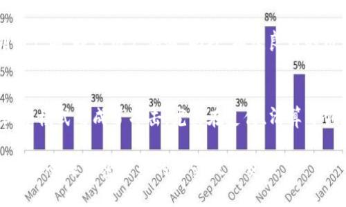 baioti中国加密货币企业的发展现状与未来展望/baioti  
加密货币, 中国, 企业, 区块链/guanjianci  

随着数字经济的发展，加密货币在全球金融市场中愈发受到关注。中国，作为全球最大的经济体之一，其加密货币企业也在经历着不断的变革与创新。本文将深入探讨中国加密货币企业的发展现状、面临的挑战及未来的展望，并围绕相关的主题展开分析，旨在为关注这一领域的读者提供一个全面的视角。

一、中国加密货币企业的发展历程  
中国的加密货币企业发展历程可以追溯到比特币在2009年问世以来。起初，中国的加密货币市场相对较小，主要是个人投资者的尝试。然而，随着比特币和其他加密货币的升值，越来越多的企业进入这个市场，尝试建立自己的区块链技术和加密货币。  
2013年，中国首次对比特币和其它加密货币的投资和交易进行了一定的政策指导，标志着国家对加密货币领域的关注。随后的几年中，国内出现了许多以比特币为基础的交易平台，且数量逐渐增多，例如火币网、OKCoin等。  
然而，2017年的一次政策调整标志着中国对加密货币市场的态度发生了重大变化。中国政府宣布全面禁止ICO（首次代币发行）和虚拟货币交易所，这对当时蓬勃发展的加密货币市场造成了巨大的打击。这一政策使得许多企业不得不转型或者转移到海外市场，导致国内的加密货币企业数量骤减。  
尽管如此，中国的区块链技术仍得到了广泛的发展与应用。许多企业在这一领域寻求创新，开始关注区块链在金融、供应链、物流等领域的应用。近年来，政府也逐渐放宽了对区块链技术的监管，甚至推出了数字人民币（DCEP），为区块链相关企业提供了新的发展契机。

二、中国加密货币企业的现状  
截至2023年，中国的加密货币企业呈现出多样化的发展态势。尽管许多交易平台受到政策影响而关闭，但仍有部分企业在合规的框架内积极寻求发展。以下是几个重要的方面：  
1. **技术发展**：许多企业专注于区块链技术的创新与应用，进行技术研发和落地实践。例如，一些企业已经在金融、物流、供应链等行业中推出了基于区块链的解决方案。这些技术不仅提高了效率，也降低了成本，受到了市场的广泛认可。  
2. **投资热潮**：尽管面临政策打压，中国的风险投资公司还是在积极寻求在区块链及加密货币领域的投资机会。越来越多的企业通过融资来推动产品的研发和市场化。  
3. **人才聚集**：随着区块链行业的快速发展，越来越多的高素质人才开始涌入这一领域，展现出强大的创新能力。因此，加密货币企业在技术、管理等方面逐渐形成了一支专业化、高效化的团队。  
4. **国际化布局**：部分企业意识到国际市场的潜力，开始向海外市场扩展。通过在不同国家和地区的注册和业务拓展，寻找更多的合作机会和发展空间。

三、中国加密货币企业面临的挑战  
尽管中国加密货币企业在技术和市场方面取得了一定的进展，但仍需面对一系列挑战：  
1. **政策监管**：中国的政策环境依然较为复杂，随时可能会出台新的监管政策，尤其是针对加密货币和区块链企业的政策。这使得企业在市场运作时需要保持极高的敏感性和灵活性，以便及时应对政策变化。  
2. **市场竞争**：随着全球加密货币市场的迅速发展，中国的加密货币企业不仅面临国内同行的竞争，也需要面对来自海外企业的压力。如何提高市场竞争力、保持持续创新，是企业必须解决的问题。  
3. **技术壁垒**：虽然中国的区块链技术有着较强的研发能力，但在某些核心技术和理论创新上，还存在一定的差距。因此，企业需要加大对人才的投入，鼓励科研创新，才能在激烈的市场竞争中立于不败之地。  
4. **用户信任**：由于历史上加密货币领域的多次乱象，比如ICO骗局、交易所跑路等，用户对加密货币的信任度普遍较低，这使得企业在推广和营销上面临极大的挑战。

四、中国加密货币企业的未来展望  
针对以上挑战，未来中国加密货币企业的发展可以从以下几个方面展开：  
1. **合规经营**：企业需积极顺应政策变化，与政府保持良好的沟通及互动，尽可能进行合规经营，以降低政策带来的风险。同时，应建立数据透明机制和用户保护措施，增强用户的信任感。  
2. **技术创新**：未来企业需要注重区块链技术的研究和开发，投入更多资源用于核心技术的突破。同时，推动区块链技术在实际经济中的落地，创造出更广泛的应用场景，以带动市场需求。  
3. **国际合作**：加强与国际合作，通过技术交流、业务合作等方式，共同探索市场机会，增强竞争力和创新能力。  
4. **多元化发展**：加密货币企业还可以探索更多业务模式，包括但不限于金融科技、游戏、社交等领域的交叉应用，寻找新的收入来源。  

五、相关问题探讨  

1. 中国加密货币的法律法规现状如何？  
中国对加密货币的立法和监管一直相对紧缩，尤其是自2017年以后，央行及其他相关部门对加密货币的监管政策频繁调整。目前，中国仍然禁止ICO和加密货币交易所的运营，但对于区块链技术的应用持支持态度。当前，中国的法律体系在逐渐完善，预计未来会在政策上释放出更多信号，以鼓励区块链技术的健康发展。

2. 加密货币的投资风险有哪些？  
加密货币投资风险主要体现在市场波动性大、缺乏监管机制、市场骗局等方面。由于市场价格受供需关系、市场情绪等多重因素影响，价格大起大落的情况时有发生。此外，缺乏有效的监管使得一些不法分子能够利用市场漏洞进行投资诈骗，使得投资者风险加剧。因此，投资者必须具备耐心和风险意识，并在投资前充分了解市场情况。

3. 如何看待区块链技术在各行业的应用？  
区块链技术之所以受到广泛关注，正是因为其去中心化、不可篡改的固有特性，使其在各行业都有应用潜力。目前，金融行业、物流行业、医疗行业等都在积极探索区块链技术的应用。通过区块链，可以提升效率、降低成本、提高透明度，帮助各行业流程，因此在未来的发展中，区块链技术的应用将进一步扩大，促进传统产业的转型升级。

4. 中国加密货币企业如何实现国际化？  
中国加密货币企业实现国际化的方式主要包括直接投资、建立合资企业、与国际企业合作等。通过这些方式，企业可以拓展国际市场，提高品牌知名度和市场占有率。另外，在国际化过程中，企业需充分了解和遵循目标市场的法律法规，避免因合规问题造成的损失。同时，通过与国际知名企业和机构合作，借鉴其成功经验，也能加快国际化进程。

5. 对于想进入中国加密货币市场的企业，有哪些建议？  
对于想进入中国加密货币市场的企业，首先要做好合规工作，确保业务在法律框架内开展。其次，需关注市场动向，灵活调整业务策略，适应市场变化。同时，重视科技研发，创新产品，提升用户体验。此外，构建良好的用户信任体系，保障用户资产安全，提升企业形象和品牌价值。最后，要保持对市场的敏感性，及时参与行业活动，与其他企业建立良好的合作关系，以获取更多的市场机遇。

6. 加密货币对传统金融体系的影响有哪些？  
加密货币的出现对传统金融体系产生了多方面的影响。一方面，它为个人和企业提供了新的投资和融资渠道，增强了金融生态的多样性；另一方面，它也对传统金融机构的业务模式形成了冲击，尤其在支付、清算等领域，区块链技术的广泛应用有可能取代部分中介服务。此外，加密货币作为一种新的资产类别，也改变了投资者的投资组合结构，促使传统金融机构重新思考资产配置策略。

总体而言，中国加密货币企业正处于一个快速发展的阶段，尽管面临众多挑战，但在机遇与创新的驱动下，未来可期。希望更多的企业能够在这一充满潜力的领域中发展壮大，为全球加密货币的繁荣做出贡献。