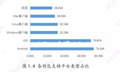 由于字数限制，我将为你提供一个简要的概述，