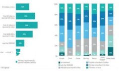 biao ti/biao ti加密货币会出