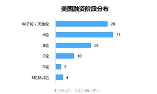
小狐钱包私钥的安全管理与查找指南