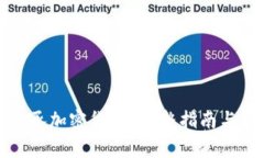 如何安全地继承加密货币