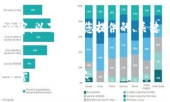 注意：由于无法在此提供