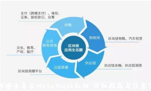 
如何安全导出MetaMask私钥：详细指南与注意事项