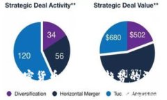 A股与加密货币：投资新趋