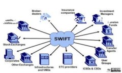文章  MetaMask钱包能存几种币？全面解析MetaMask的