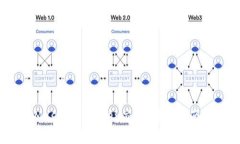 如何通过MetaMask进行Token交