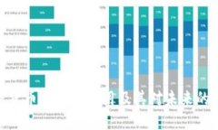 加密货币的流行应用及其