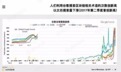 2023年NFT加密货币价格走势