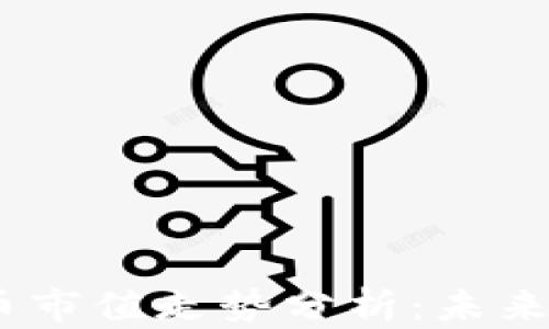 
2023年加密货币市值走势分析：未来趋势与投资机会