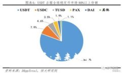 牛肉IUM数字加密货币：未来数字资产投资的新选