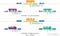   加密货币销售指南：如何
