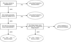 如何辨别真假小狐钱包：