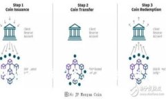 数字加密电子货币的发展史：从比特币到未来的